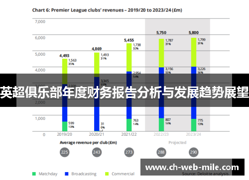 英超俱乐部年度财务报告分析与发展趋势展望