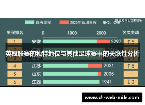 英冠联赛的独特地位与其他足球赛事的关联性分析