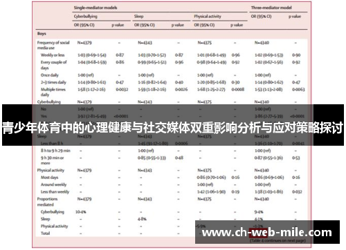 青少年体育中的心理健康与社交媒体双重影响分析与应对策略探讨