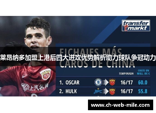 莱昂纳多加盟上港后四大进攻优势解析助力球队争冠动力