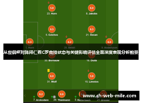 从世俱杯对阵拜仁看C罗竞技状态与关键影响评估全面深度表现分析前景