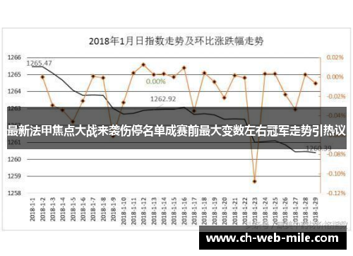 最新法甲焦点大战来袭伤停名单成赛前最大变数左右冠军走势引热议 最新法甲焦点大战来袭伤停名单成赛前最大变数左右冠军走势引热议