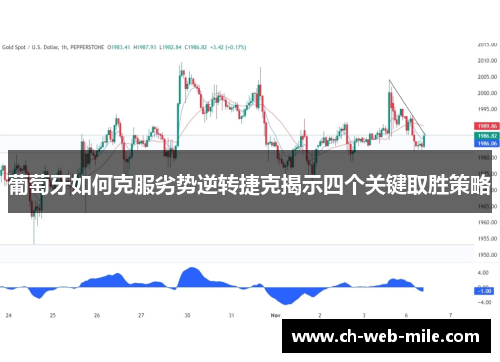 葡萄牙如何克服劣势逆转捷克揭示四个关键取胜策略